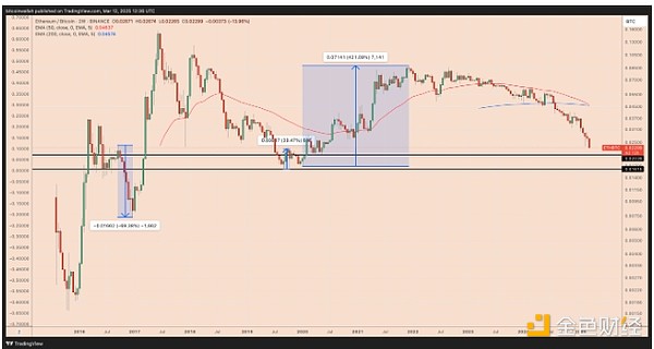 稳定币巨头Tether的银行突围战：为何选择巴哈马这家名不见经传的银行？
