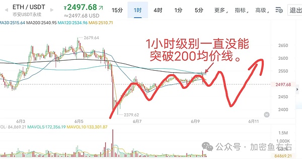11月16日数字货币合约操作指南：震荡行情下的生存法则
