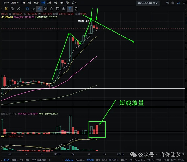 柴犬币：鲸鱼与散户的博弈游戏正在上演
