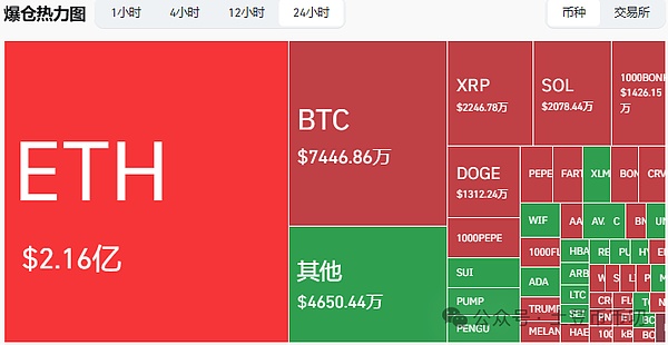 从通讯巨头到区块链新贵：TON如何借力Telegram打造Web3新范式