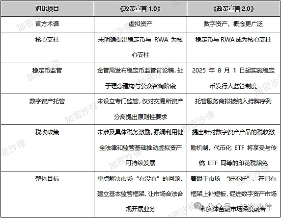 DeFi新玩法：为何投机不是坏事，而是必经之路？