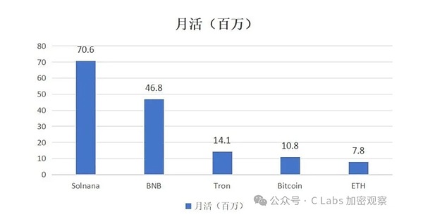 UN Global：区块链领域的全球领跑者