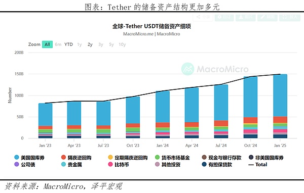 以太坊2000美元大关为何迟迟不破？一位资深投资者的观察笔记