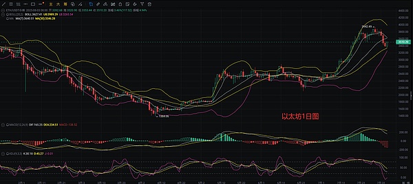 当AI遇上区块链：一场技术革命的化学反应