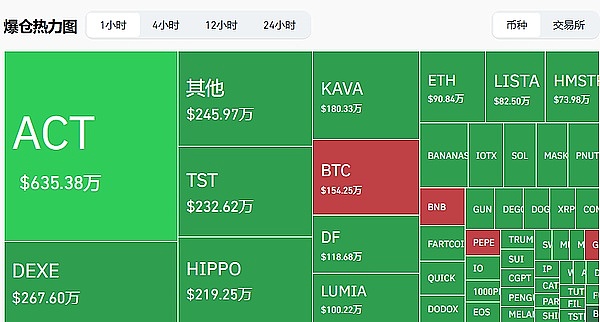 币圈投资心法：从以太坊实战看交易的艺术