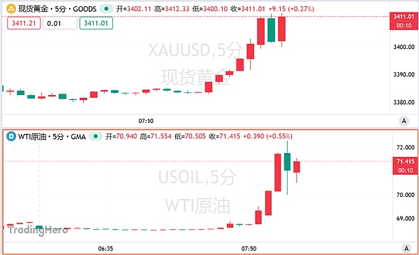 10月9日市场观察：交易是一场心灵修炼