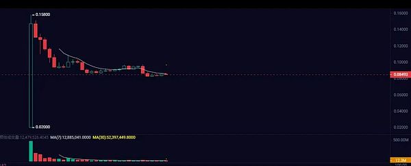 这个被低估的百倍币$INJ，你注意到了吗？