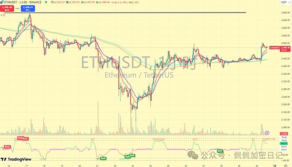 跟着李隆老师做交易的那些事儿：10月5日BTC/ETH实战复盘