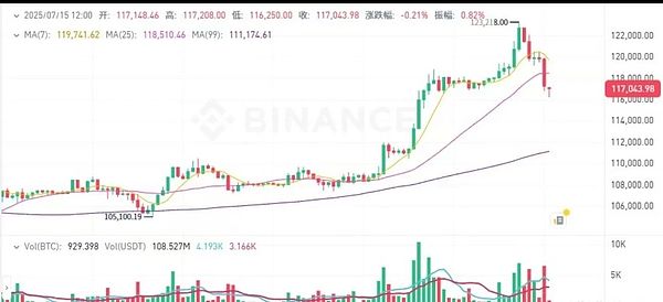 以太坊多单大获全胜！37个点完美收割4000美元