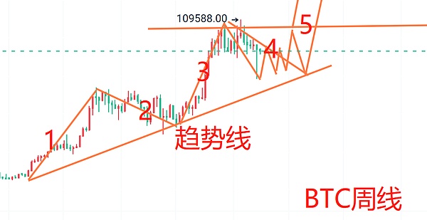 欧普照明数字化转型启示录：财务如何与业务共舞？