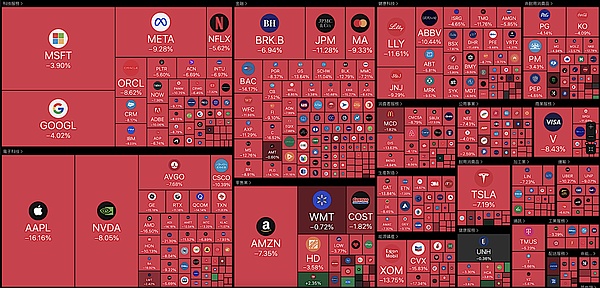 美联储加息游戏玩不动了？市场这次可不买账！