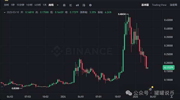市场风云变幻 但柴米油盐从不缺席