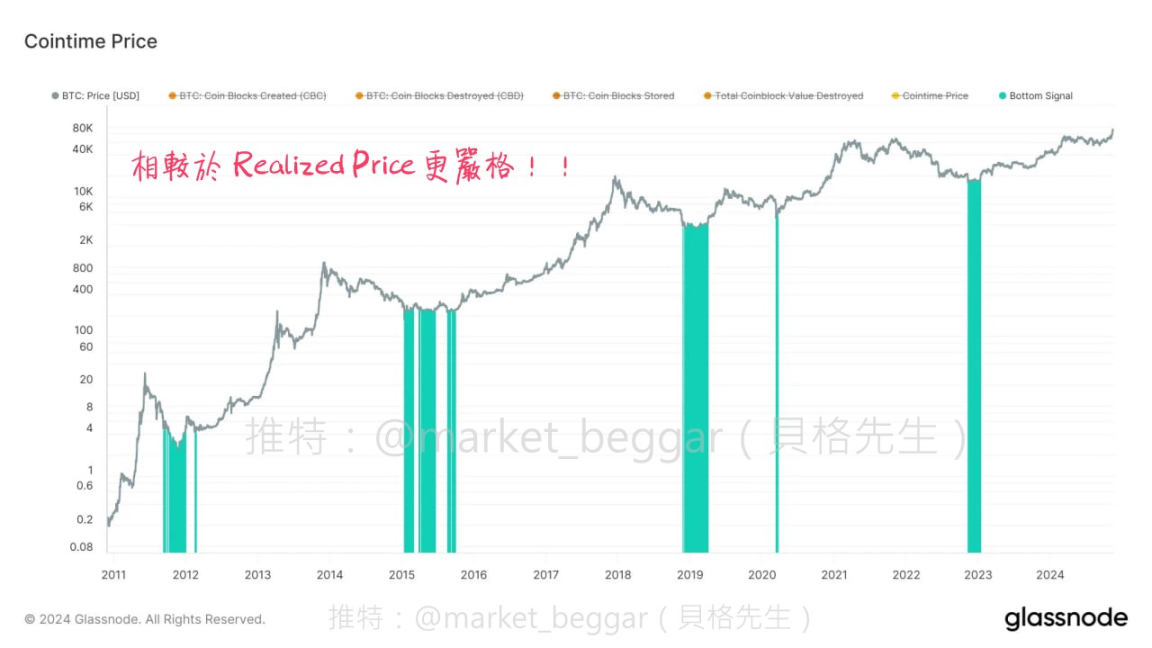 华尔街的数字恐惧症：当传统金融遇上加密浪潮