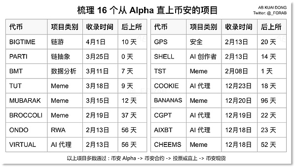 10月5日数字货币合约交易指南：如何在震荡市中把握机会？