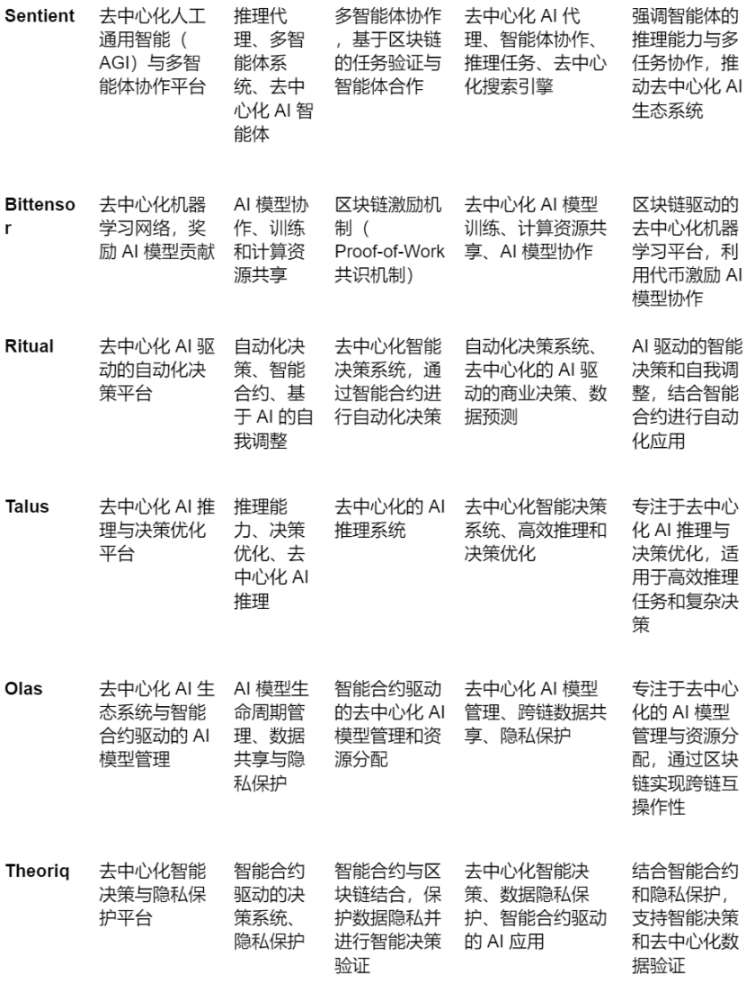 波场TRON的1.99亿用户之路：一场去中心化的革命正在上演