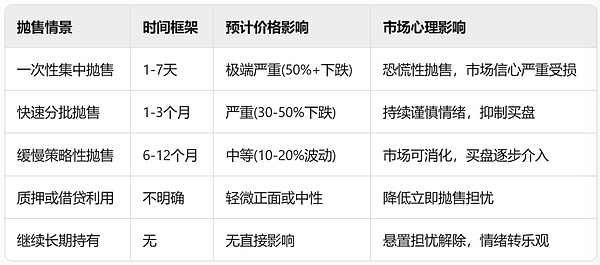 比特币这轮暴涨能持续多久？警惕市场可能出现的回调信号