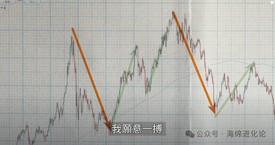 华尔街老兵的直觉：今天以太坊的完美止盈背后