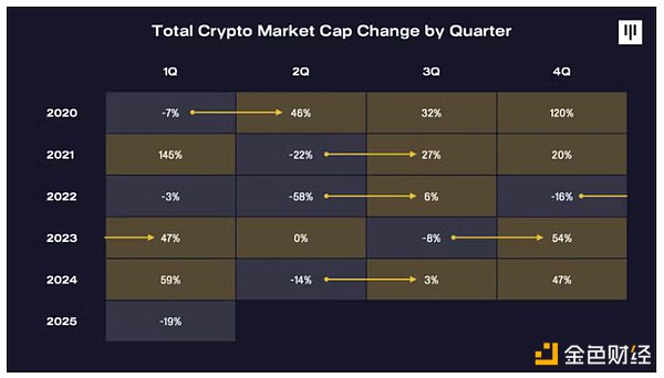 PEPE币暴涨70%后突破关键价位 百倍增长神话或将上演