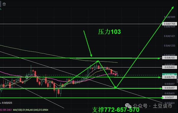 以太坊回调企稳蓄力中 120K关口前BTC多空博弈激烈