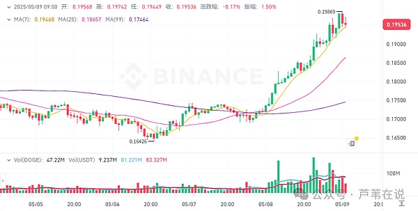 加密货币行业风云变幻：FTX税务纠纷持续发酵 币安市占率大幅下滑