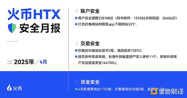 比特币行情解析：如何把握抄底逃顶的黄金时机？