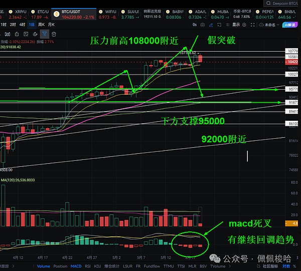 晚间精选：ORDI成长史与加密货币投资启示录