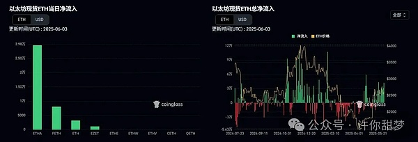 以太坊要起飞？机构疯狂囤币背后藏着怎样的财富密码