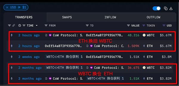 12月4日加密货币市场观察：BTC和ETH交易策略分享