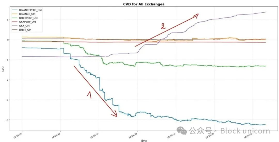 当金融遇上AI：Domino Data Lab与Open Economy正在改写游戏规则
