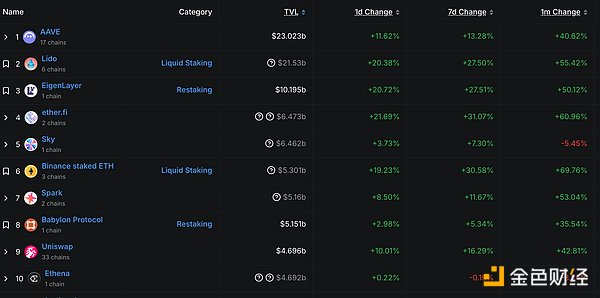 Celestia：区块链世界的模块化革命，TIA代币或将迎来爆发