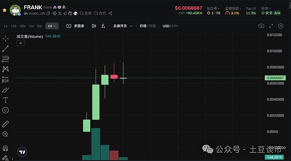 暴赚700点！比特币多单完美狙击战报