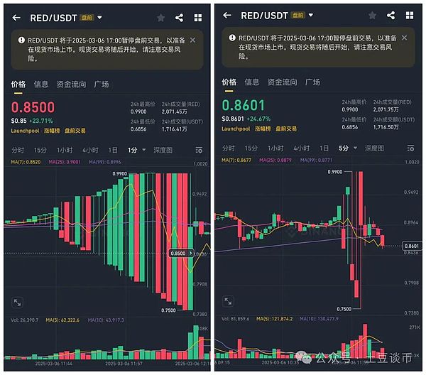 洪伟谈币：清晨这波空单操作，简直不要太爽！