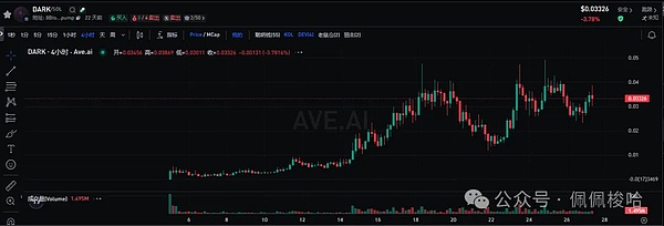 WEB2还是WEB3？一文教你识别社交平台的本质差异