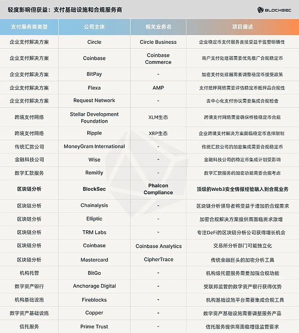 加密货币安全警报：7月黑客与诈骗肆虐，2.55亿美元人间蒸发