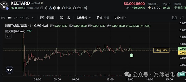 加密货币界的黑色星期五：一周之内两起千万级黑客事件深度剖析