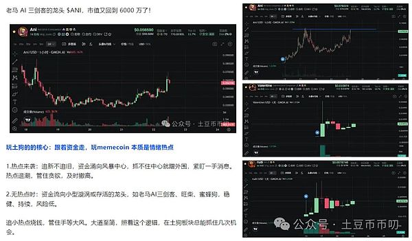 市场暗流涌动：比特币抄底时机浮现，以太坊酝酿巨变