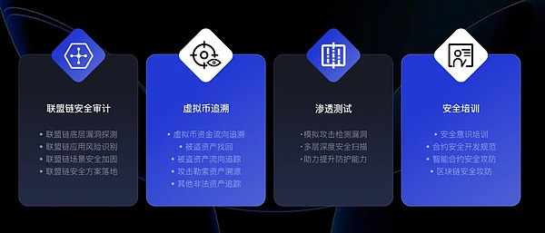 2023区块链行业晨报：技术创新与监管博弈的双重奏