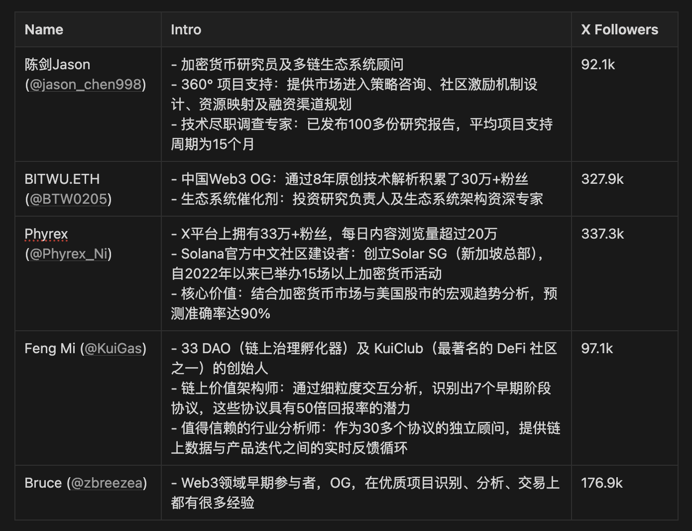 财富新大陆：绿洲风投的独特魅力