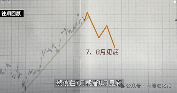 区块链遇上AI：Modulus如何用zkML重塑链上智能