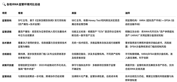 比特币二层生态的春天真的会来吗？