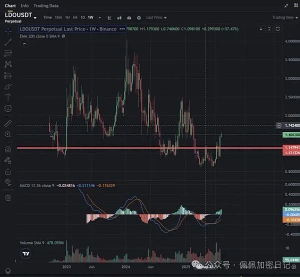 当比特币遇见马克思：一场关于货币未来的世纪碰撞