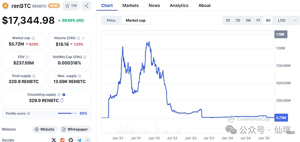 SEC与Binance.US的拉锯战：法官为何迟迟不下裁决？