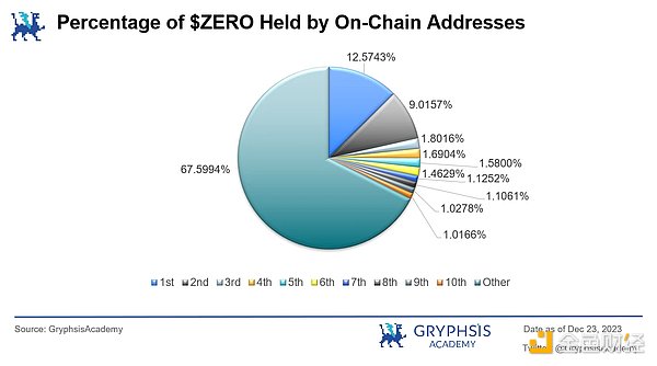 XRP价格警报：关键支撑位岌岌可危，市场情绪转向悲观