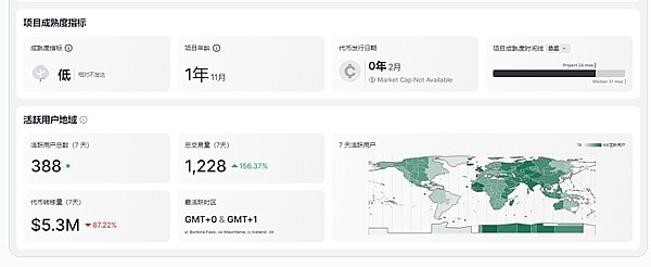 重磅！币安期货上线RIF合约，这个小众币种要起飞了？