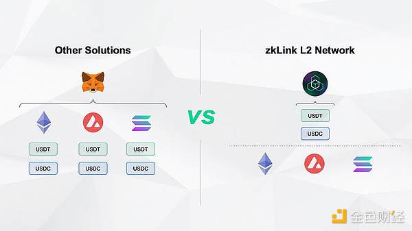 2023年加密货币三雄争霸：TRX、ARB、ELDG谁能笑到最后？