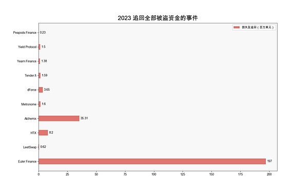 12.7比特币以太坊行情解读：横盘震荡背后的机会
