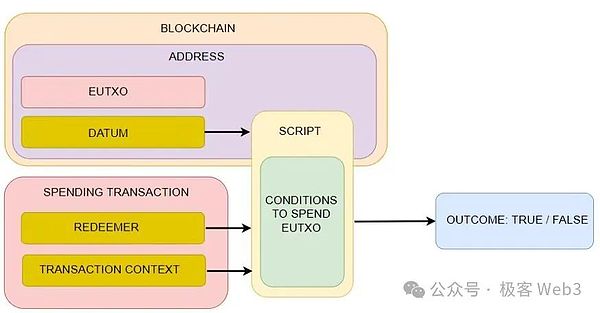 Rebase2023黑客松：在清迈编织去中心化社会的未来