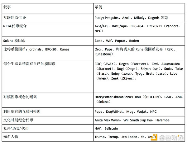 Consensys深度对话：Snaps革新MetaMask，Linea如何引爆开发者热情