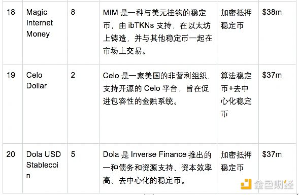 当华尔街遇上区块链：解读Project Crypto引发的金融革命