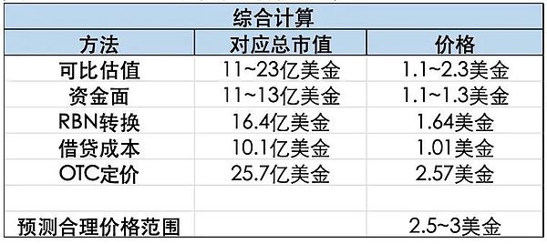 币安资金大逃亡：5亿美元流出背后，投资者为何选择用脚投票？